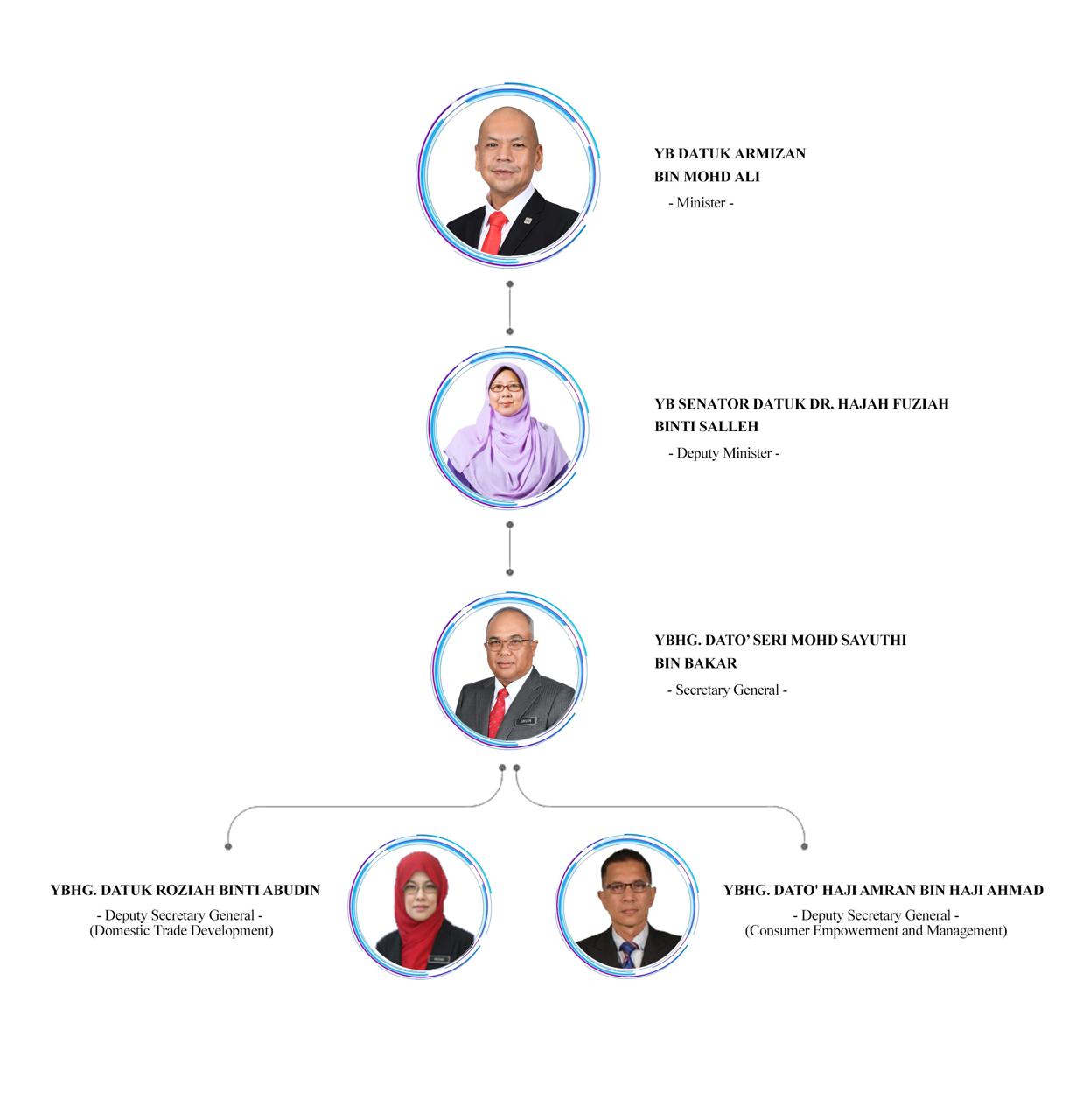 5 chart eng